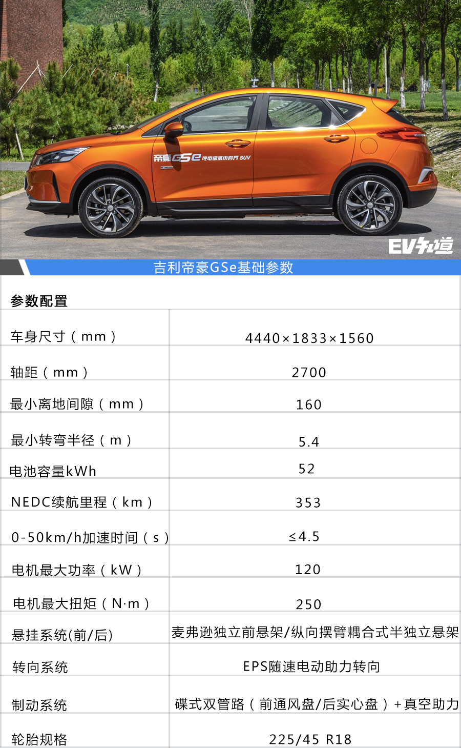 首推12.58万元“领尚型”  帝豪GSe购车手册