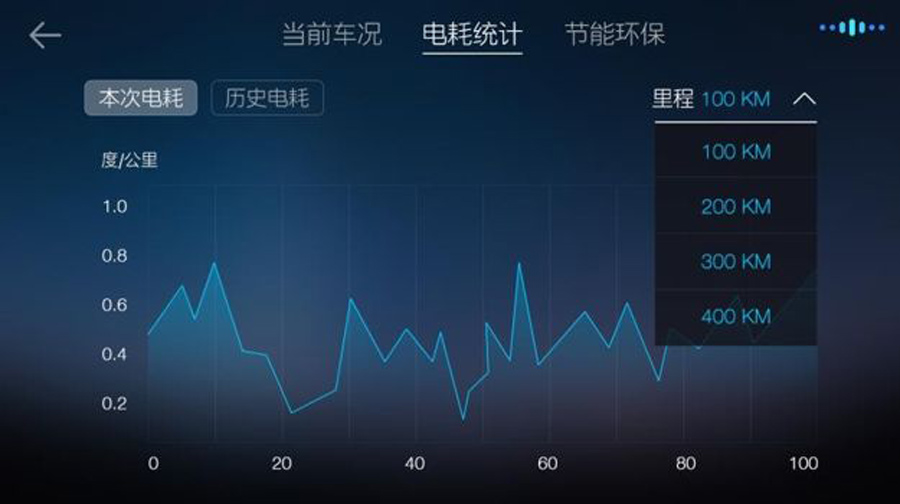 双屏智能体验 北汽新能源EU5技术解析（4）