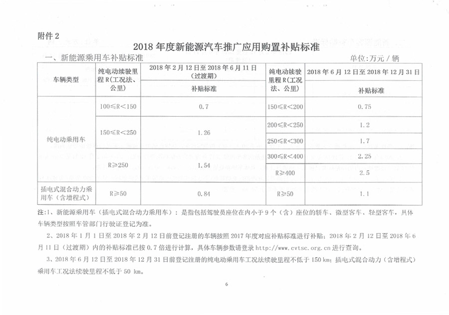 青海省发布新能源汽车补贴政策 享国家标准的50%