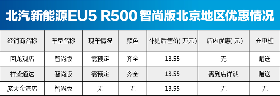 北汽新能源EU5智尚版北京地区无现车 购车需预定
