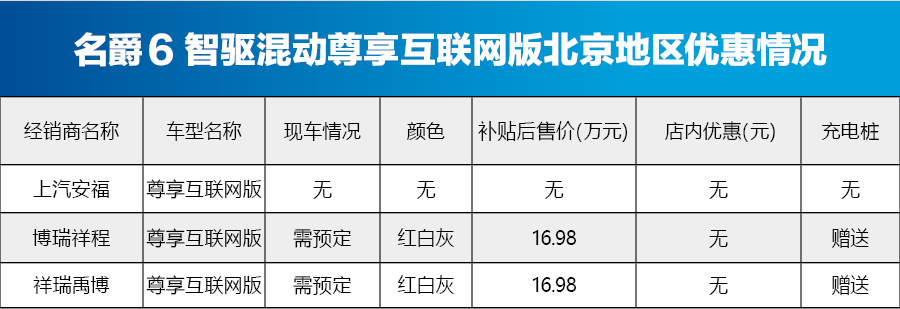 比亚迪元EV360价格稳定 北京新能源车型行情一览