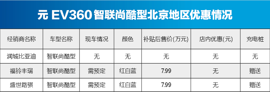 比亚迪元 EV360尚酷型北京价格稳定 购车需预定
