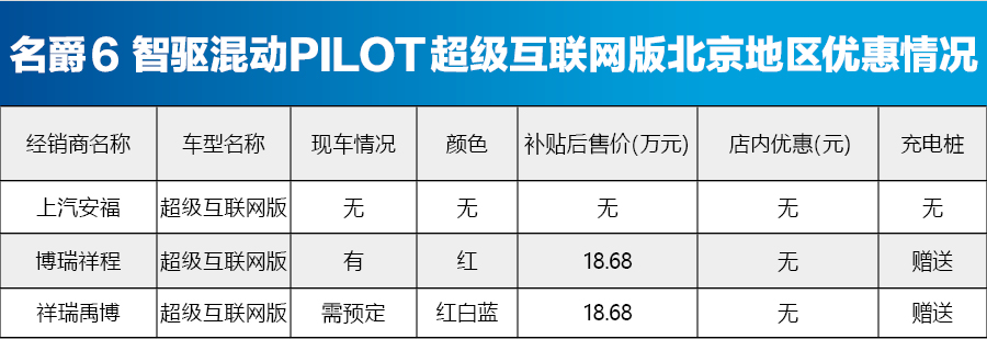 比亚迪元EV360价格稳定 北京新能源车型行情一览
