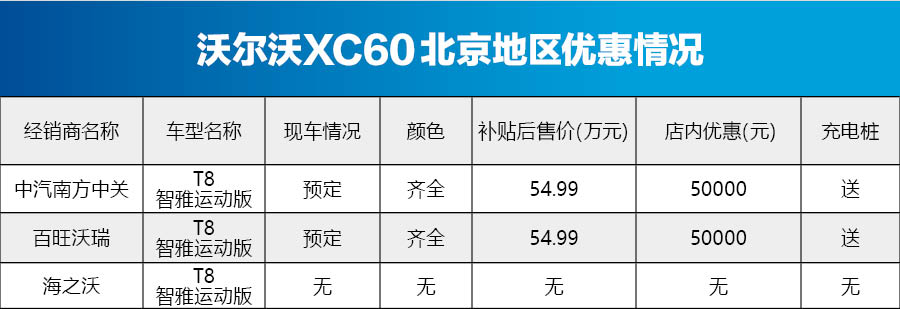 沃尔沃XC60T8智雅运动版最高优惠5万 欢迎垂询