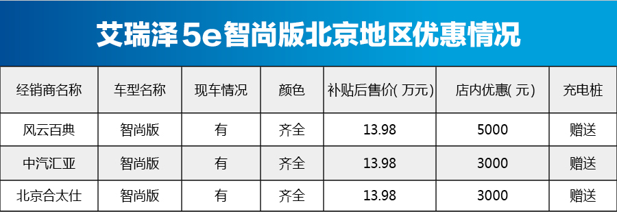比亚迪元EV360价格稳定 北京新能源车型行情一览