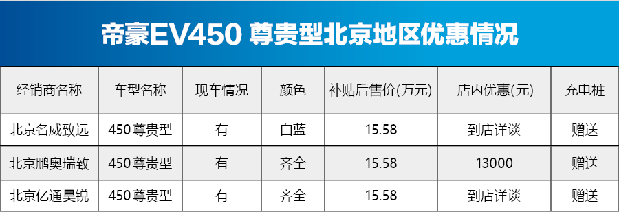 比亚迪元EV360价格稳定 北京新能源车型行情一览