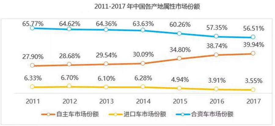 规范+引导 2018上半年新能源汽车政策盘点