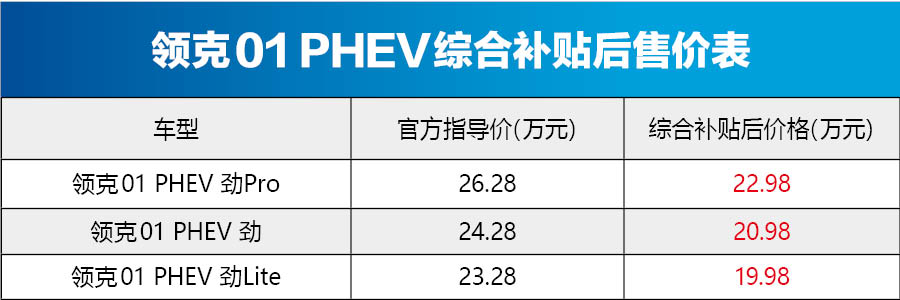 补贴后售价19.98万元起 领克01 PHEV正式上市