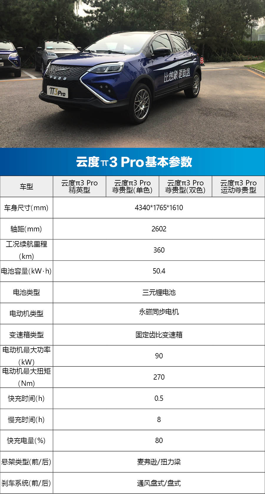 云度π3 Pro购买哪款好？ 首推尊贵单色版车型