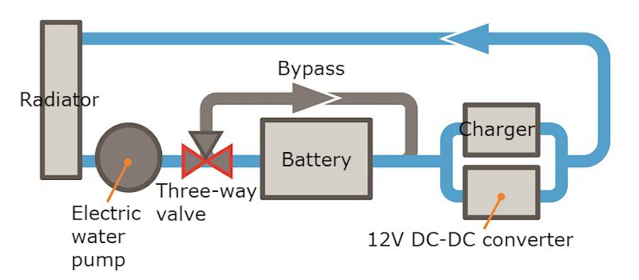效率显著提高 本田插混版Clarity换新散热系统