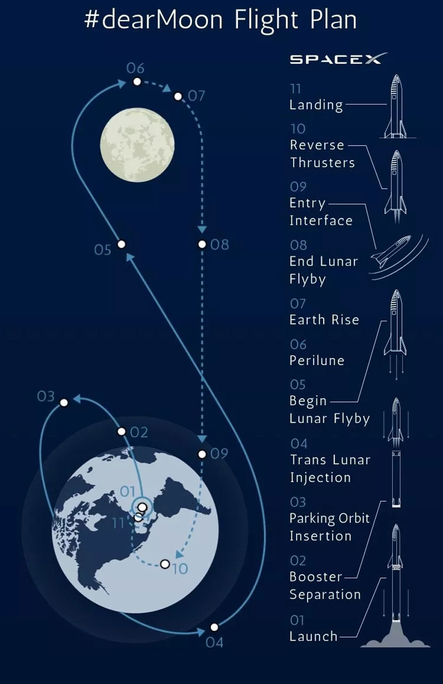 环月七日游了解一下？ SpaceX公布首位环月旅客