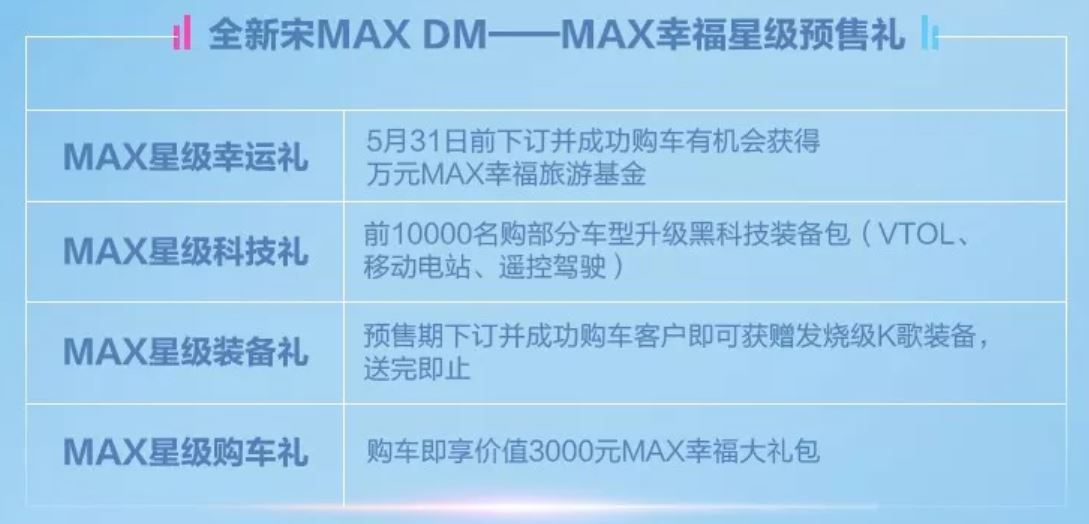 补贴后预售16-20万 比亚迪宋MAX DM开启预售