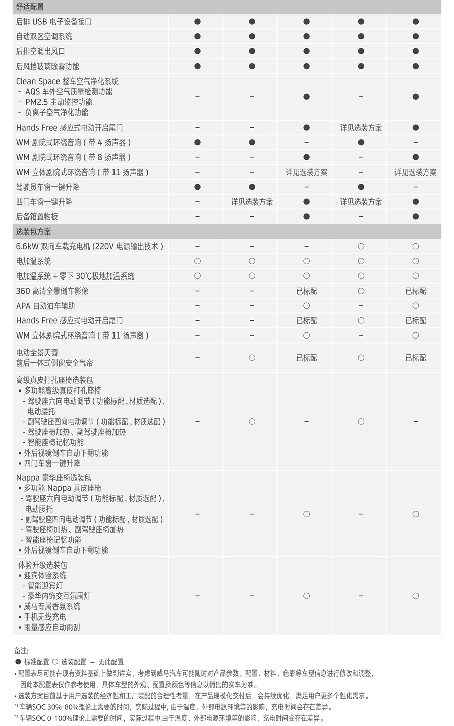 威马EX5智行2.0上市 补贴后售价15.98-20.98万元