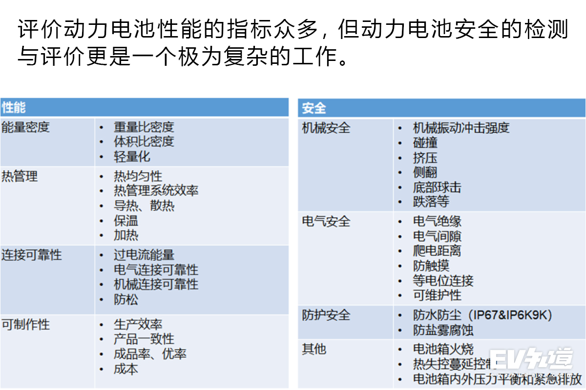 理性看待电动汽车事故 动力电池安全性浅析