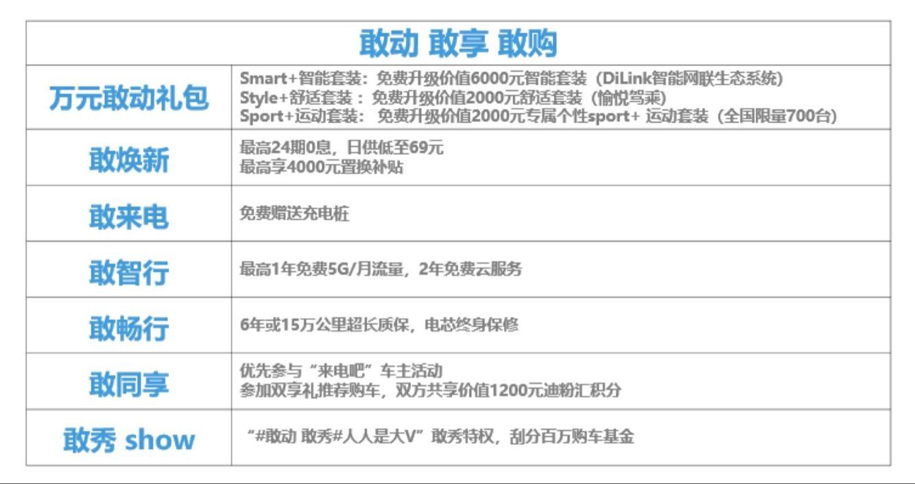 预售指导价10万元  比亚迪S2正式开启预售