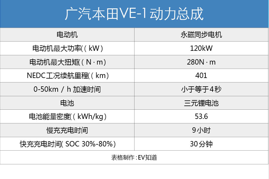 补贴后售15.98-17.98万元 广汽本田VE-1正式上市