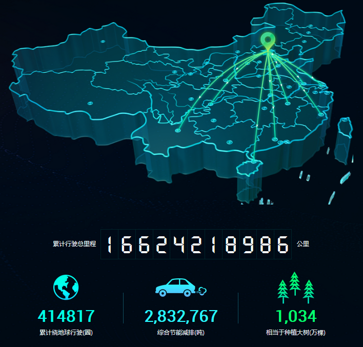 160亿公里的执着 从源头探寻BEIJING汽车“真续航”实力