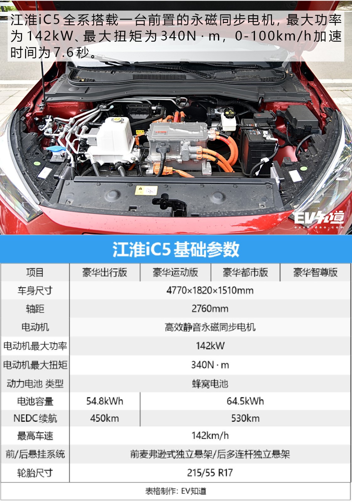 E-TEST 7：江淮iC5静、动态体验+电耗测试