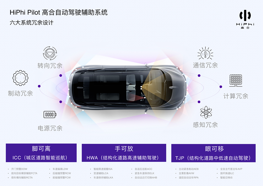 首个量产L4全自主代客泊车成功落地 华人运通国内投入试生产
