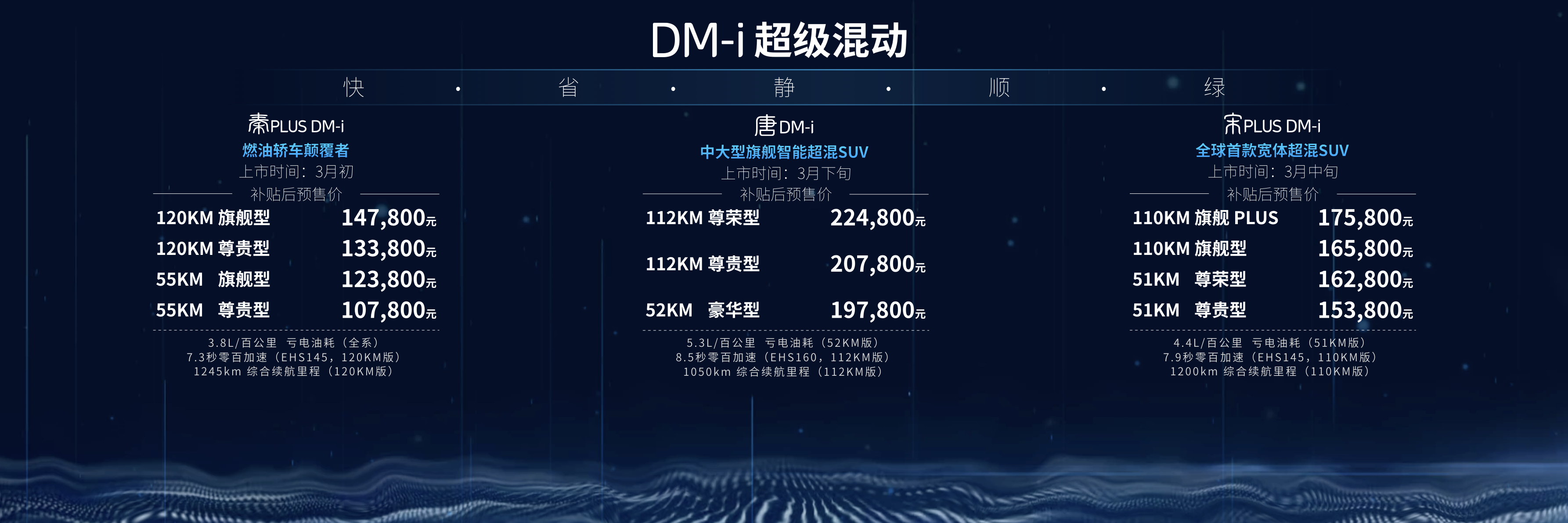 比亚迪DM-i超级混动正式发布 三款DM-i超级混动车型同步预售