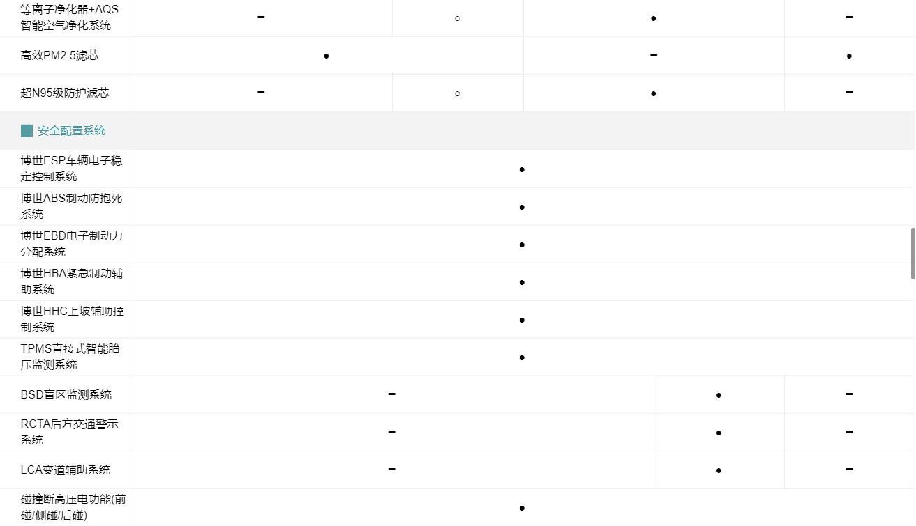 售17.28万元起 AION S出行版车型上市 售17.28万元起 AION S出行版车型上市