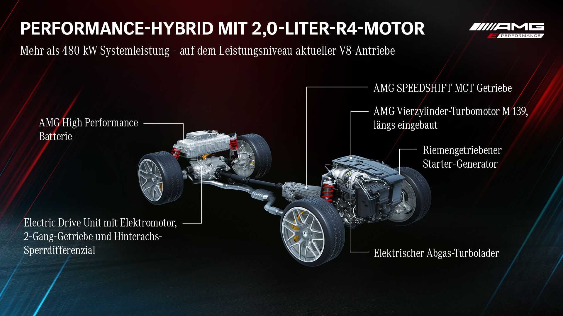 AMG E Performance插电式混合动力系统发布