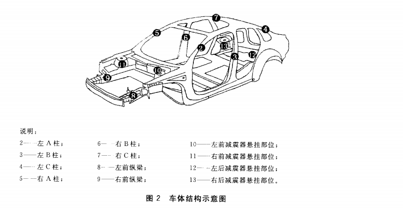 难道“切割”维修翼子板，车就修成“重大事故车”？