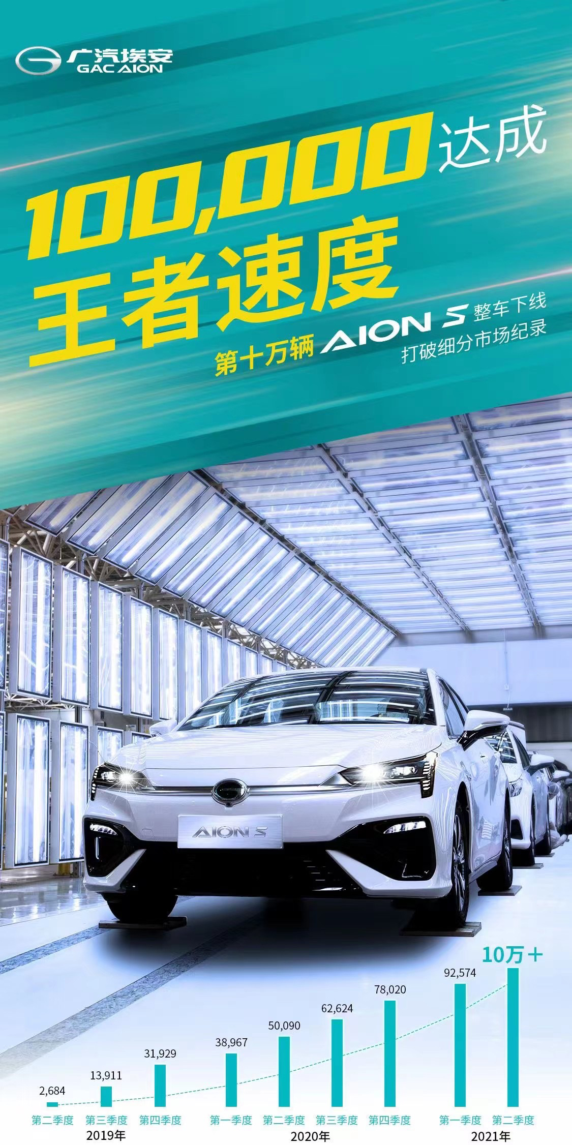 AION S第十万台整车下线 新款车型已在上海车展正式亮相