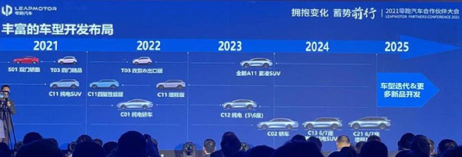 C11为代表多达12款，零跑汽车未来3年规划，直言要进新能源TOP3