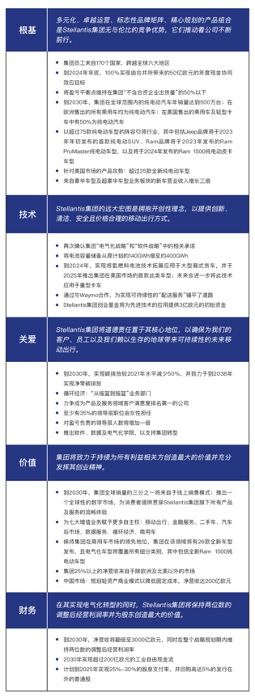 Stellantis集團公布2030戰(zhàn)略規(guī)劃 為集團發(fā)展指明方向