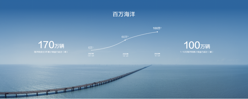 2023广州车展：比亚迪海狮07 EV广州车展全球首发