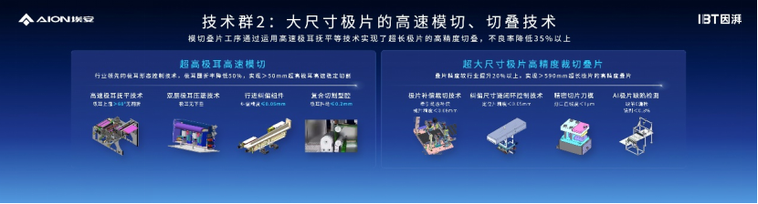 弹匣电池2.0新突破，广汽埃安P58微晶超能电芯针刺不冒烟