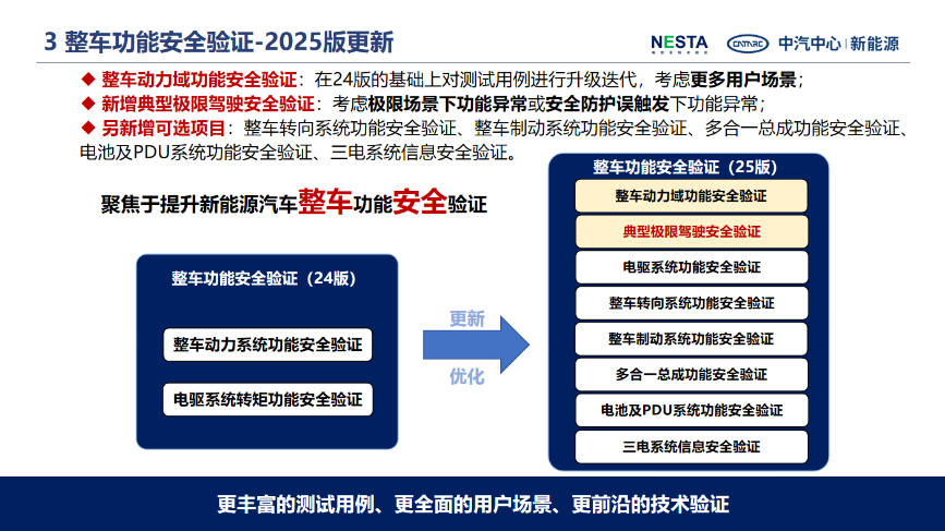 2025版新能源汽車電安全技術(shù)驗(yàn)證體系正式發(fā)布