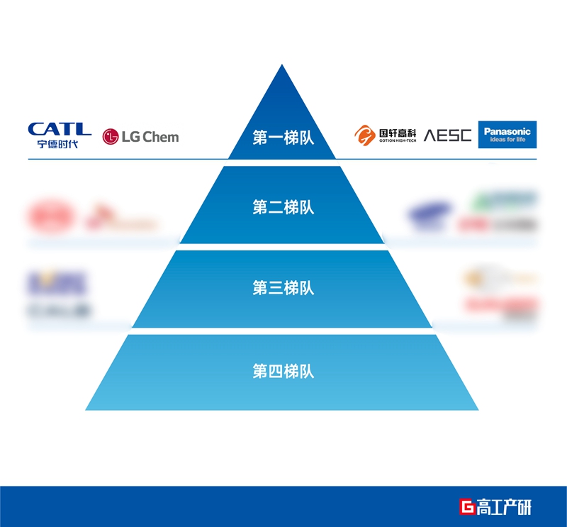 走向全球化 锂电企业竞争力比拼加速