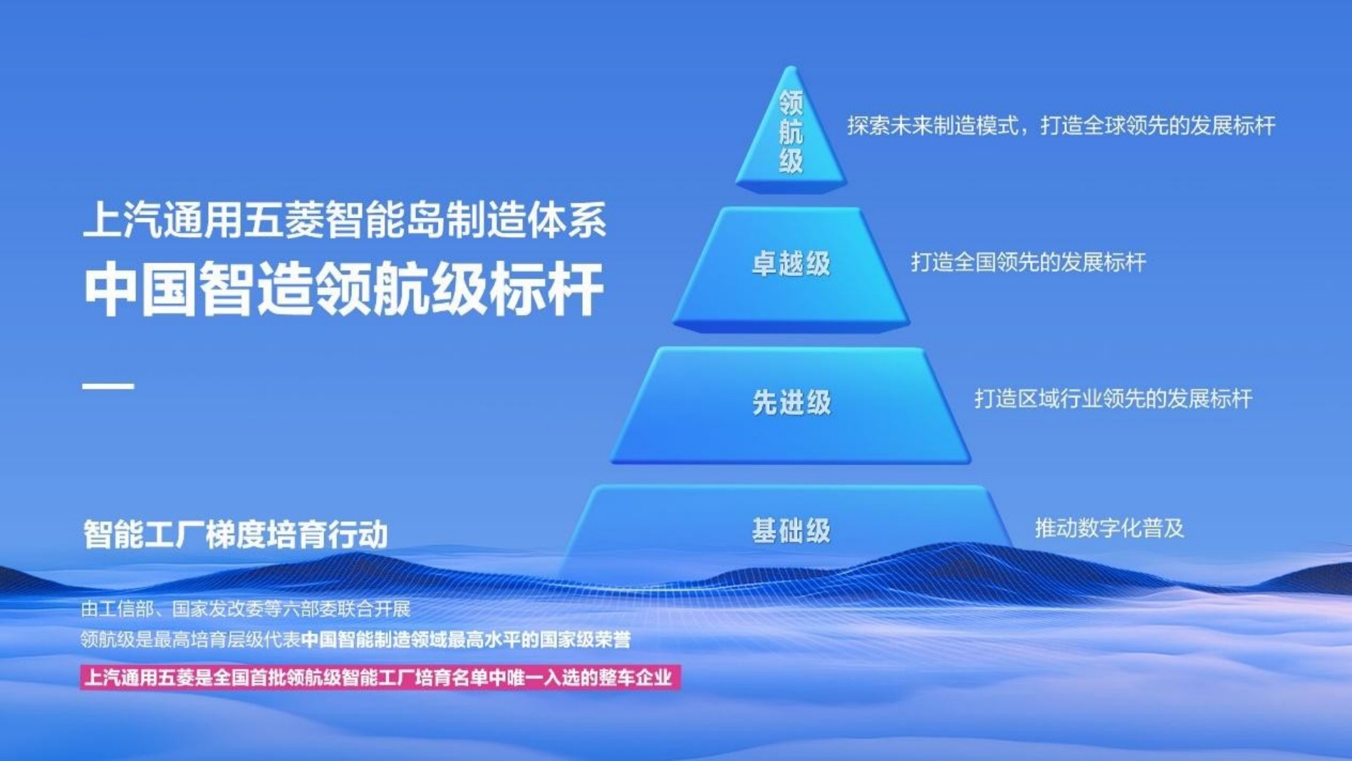 车企唯一!上汽通用五菱入选首批“领航级智能工厂”培育名单 车企唯一!上汽通用五菱入选首批“领航级智能工厂”培育名单
