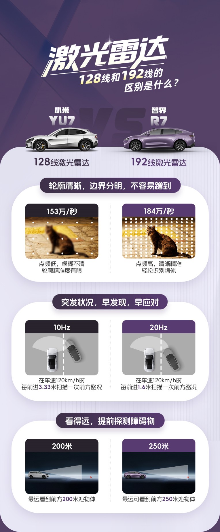 智界R7与小米YU重塑市场规则，Model Y品牌溢价加速崩塌