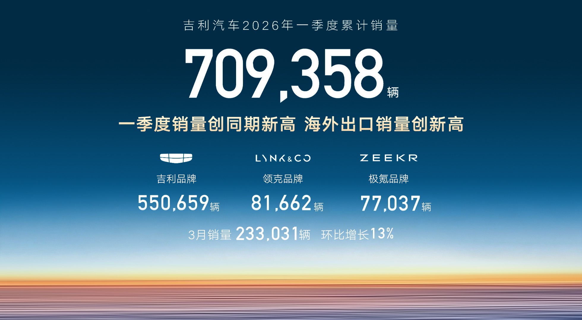 吉利汽车携全系产品技术亮相2026北京车展