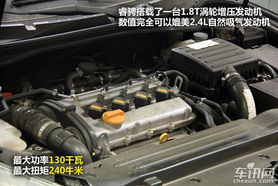 长安 睿骋