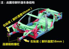 第九期新轩逸拆解点评