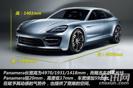 图解Panamera Sport Turismo Concept 