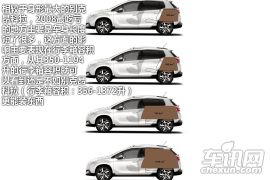 图解标致2008小型SUV 明年国产对抗翼搏