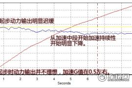 斯柯达-Yeti（进口）-1.8T 尊享版