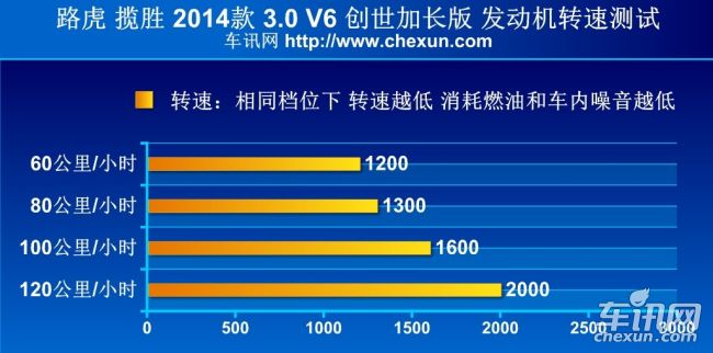 路虎 揽胜