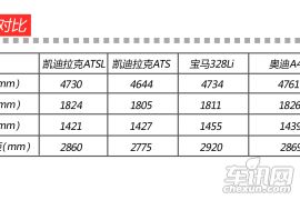 穿上西装的运动员 车讯网试驾凯迪拉克ATSL