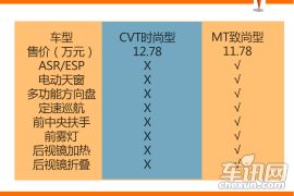 MT致尚型性价比高 2015款三菱翼神购车手册