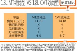 MT致尚型性价比高 2015款三菱翼神购车手册