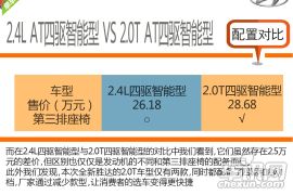 2.4L两驱自动智能型受青睐 2015款现代胜达购车手册