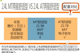 2.4L两驱自动智能型受青睐 2015款现代胜达购车手册