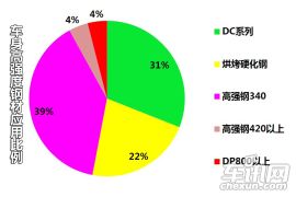 上汽大通G10-2.0T 自动豪华行政版-安全车身解读