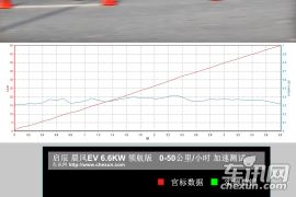 具备标杆潜质 车讯网深度测试启辰晨风EV